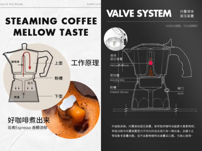 摩卡壶单阀和双阀有什么区别？咖啡新手比乐蒂摩卡壶要怎么选对？黄金曼特宁咖啡豆做摩卡壶味道如何？